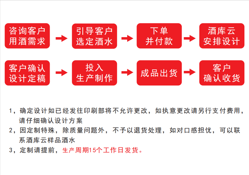 舍得老酒企業定制酒如此火爆，你還沒聽說過嗎