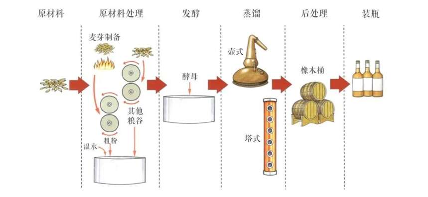 大家一起認識威士忌