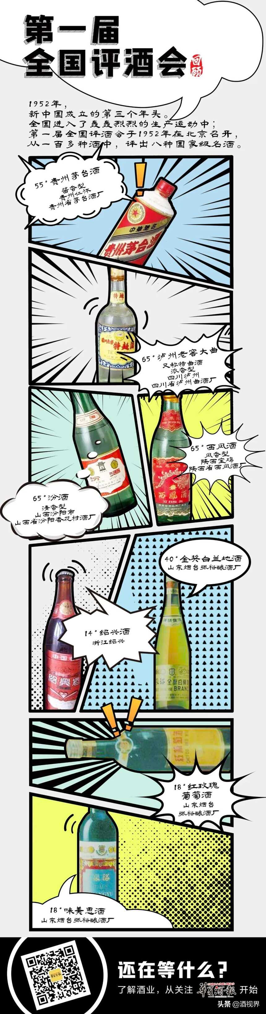 第一屆全國評酒會，你了解多少？