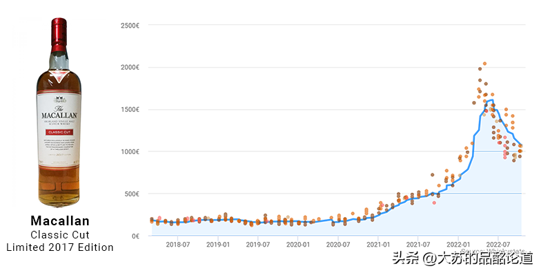 《Whiskystats》10月指數：下跌勢頭放緩，日本羽生激烈動蕩