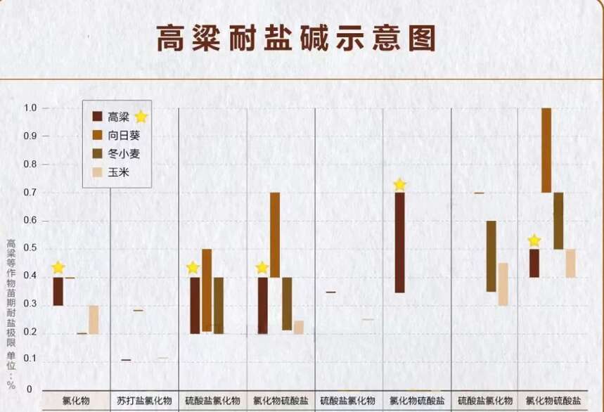 為什么難以下咽的高粱，會成為中國白酒界的“教父”？建議收藏