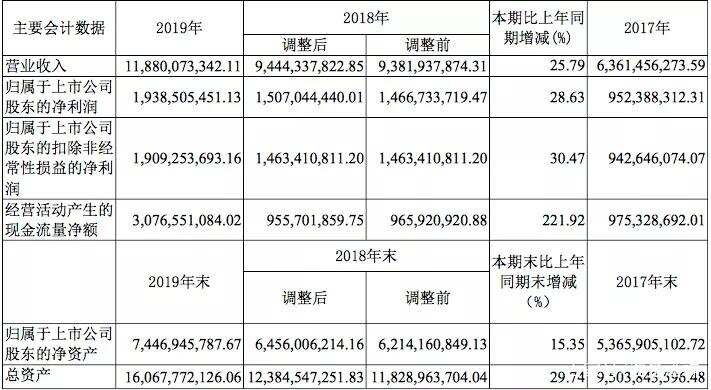 汾酒開啟百億市場新征程，教科書式的改革