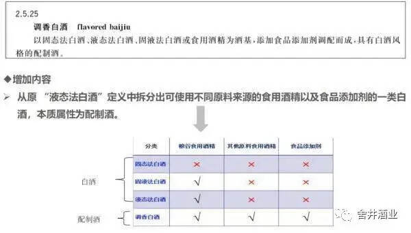 「舍井」重磅 | 新版白酒標準發布：你現在喝的白酒符合標準嗎？