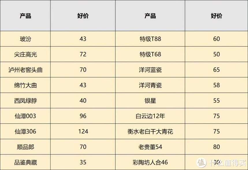 100元的性價比口糧酒怎么選？成品酒、光瓶酒和散酒到底誰更好？