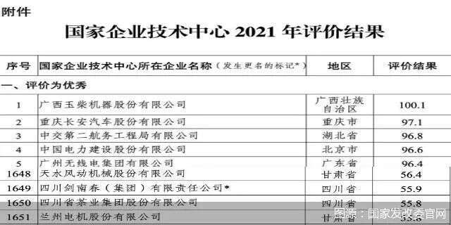 評分僅55.9分慘遭發改委除名！劍南春怎么在川酒“六朵金花”掉隊了？