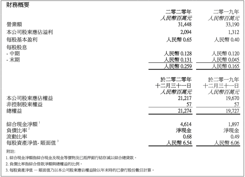 營收下滑 華潤啤酒急借多元化破局