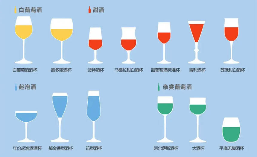 喝什么酒，配什么杯、喝酒也要注意細節