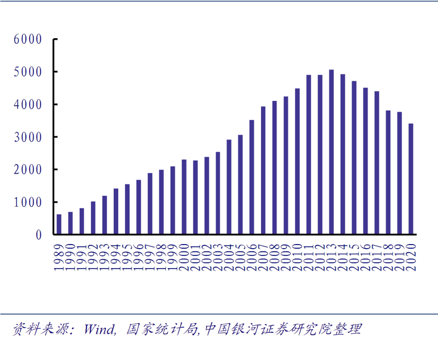 銷量下行利潤竟反增？這份2020年啤酒企業成績單里藏著答案