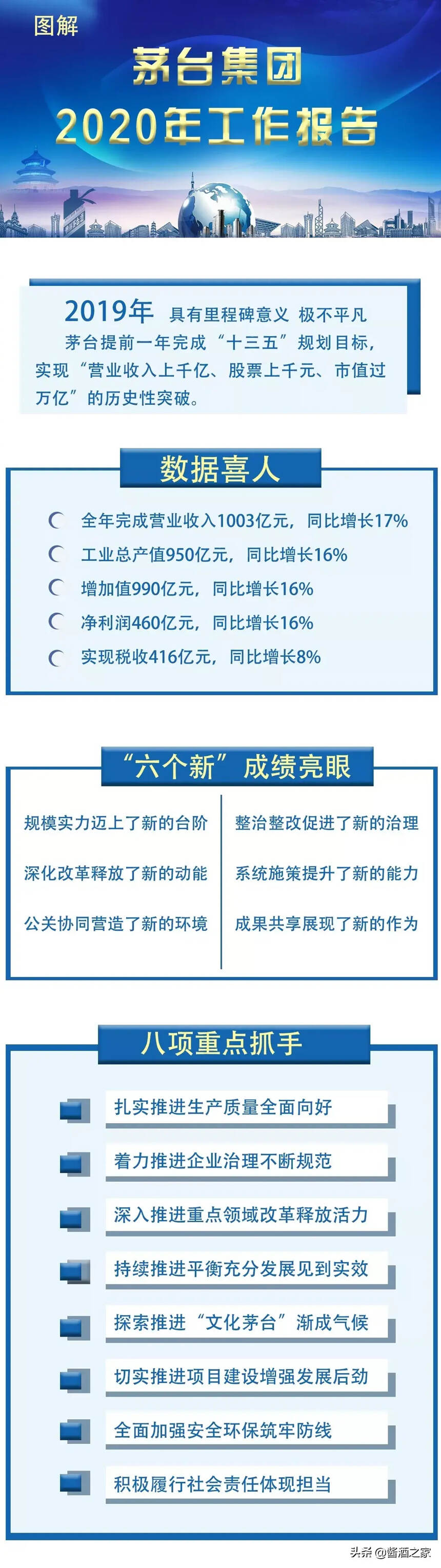 茅臺  2020年工作報告！