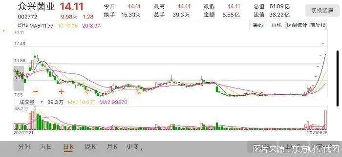 那些被釘在“資本恥辱柱”上的企業們真能“一醉解千愁”嗎