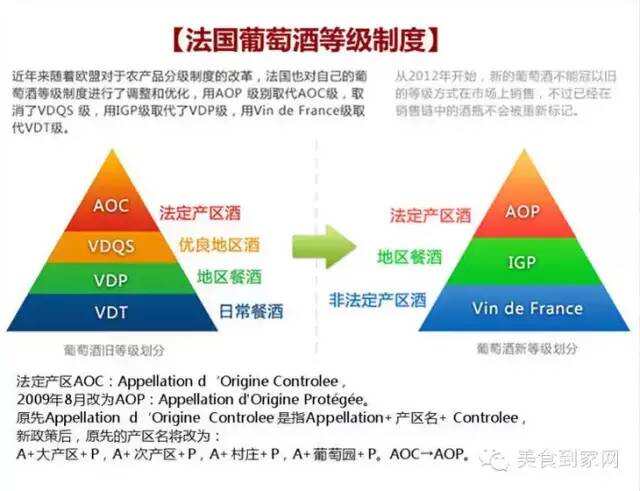 葡萄酒分級的那些事兒