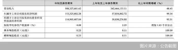 查收一份來自金徽酒的2021年一季報