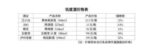 10瓶低度酒與1瓶53度飛天茅臺，哪個“喝”起來更香？