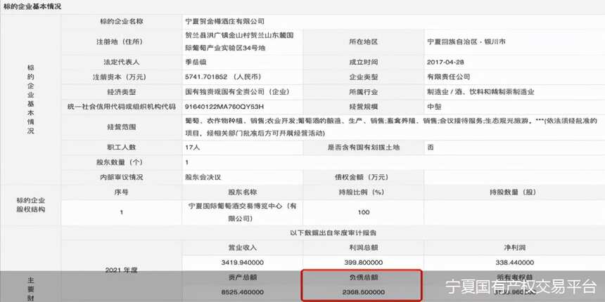 國產葡萄酒怎么了？寧夏三家葡萄酒企同日掛牌轉讓，難道是缺錢？