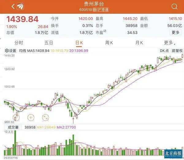 新簽22家直銷渠道商 茅臺持續加碼直營化