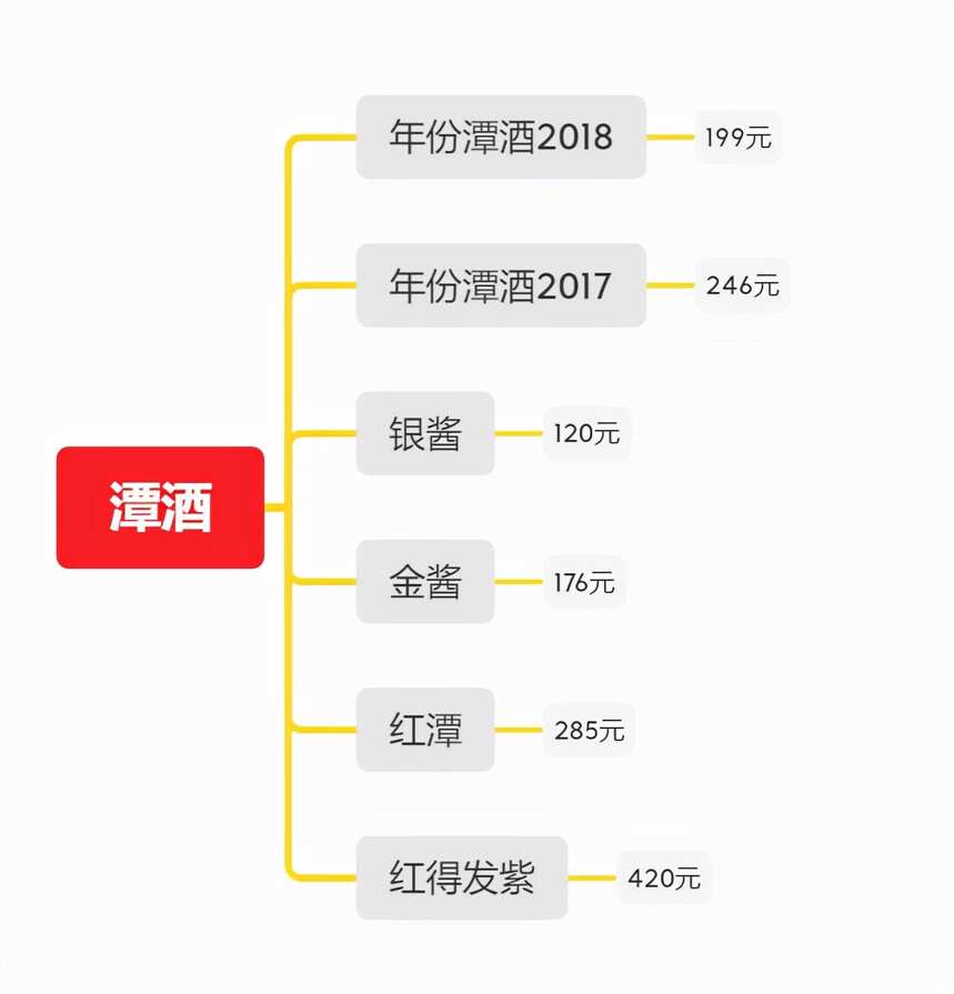 2021年超詳細買酒囤酒指南：怎么買到300元左右性價比高的好酒？