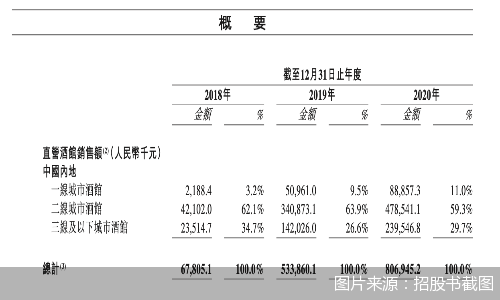 線下酒館第一股即將誕生？海倫司有新動作