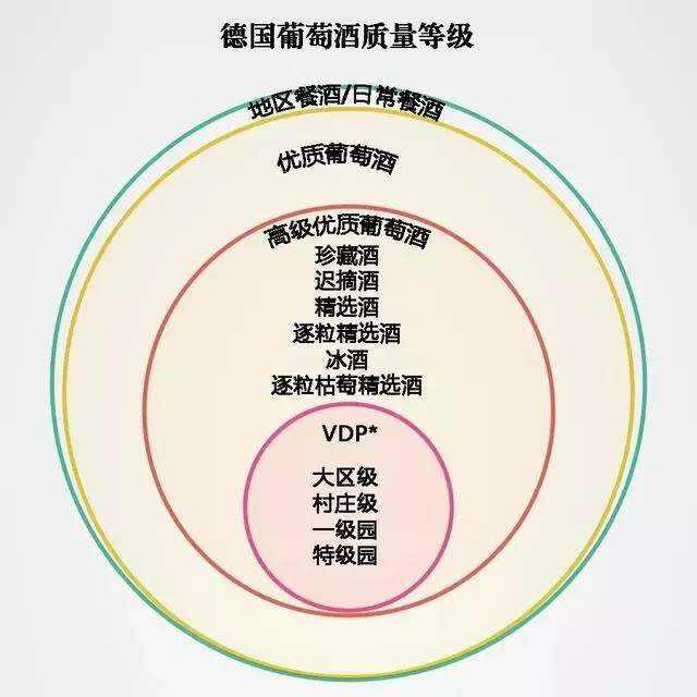 想了解德國葡萄酒，看這篇文章就夠了~