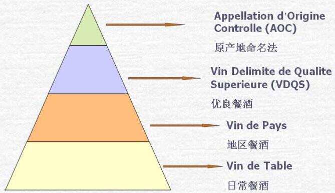 法國紅酒文化概述