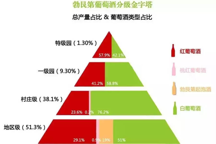 帶有Grand cru的葡萄酒一定是好酒嗎？小心坑……