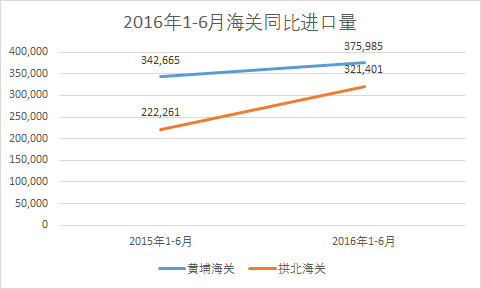 獨家調查 | 2016年，廣東烈性洋酒市場全線疲軟