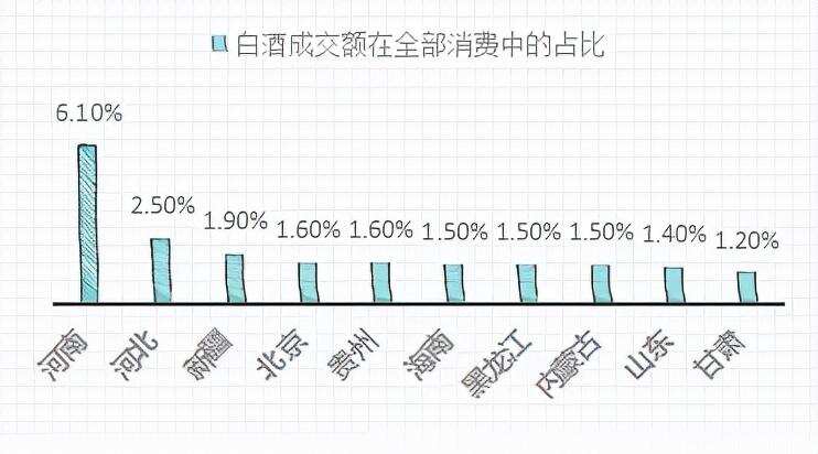 得中原者得天下？河南醬酒熱潮洶涌?