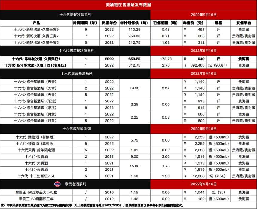 2022年白酒市場發展趨勢，高端醬酒打造資金“安全島”