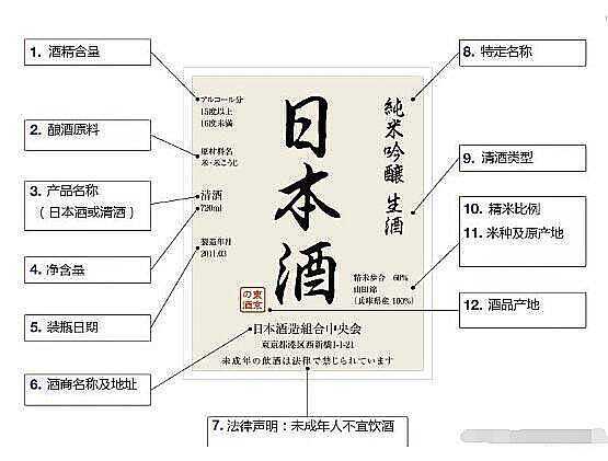 日本清酒九個等級的區分及特點介紹