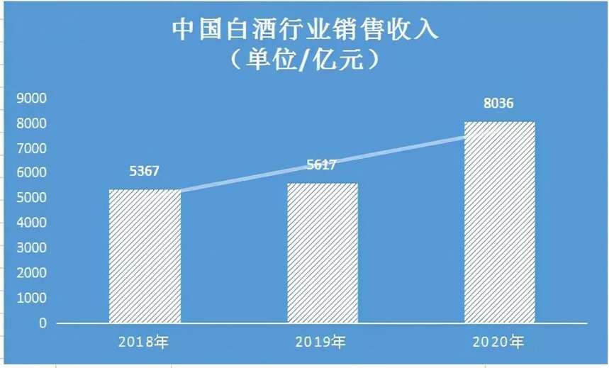 品牌力時代，品牌資產對酒企有多重要？