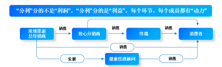 呂咸遜：模式創新 數智賦能 精準營銷——解讀懷酒全鏈控價分利模式