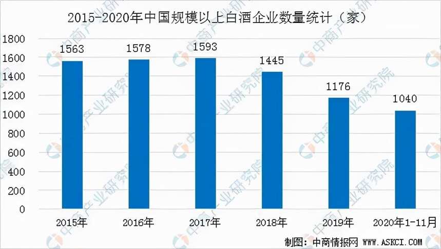 品牌力時代，品牌資產對酒企有多重要？