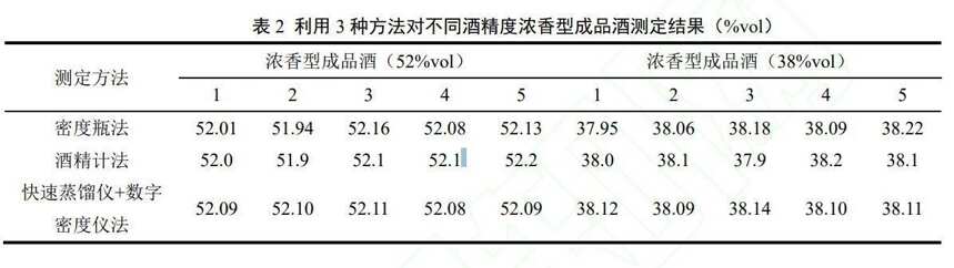 食品檢測：如何快速、高精度測定白酒酒精度？