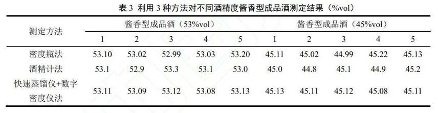 食品檢測：如何快速、高精度測定白酒酒精度？