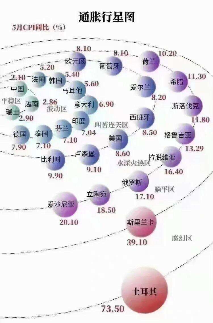 與通脹賽跑，數字酒證資產配置提升應對不確定性勝率