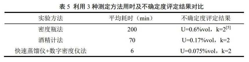 食品檢測：如何快速、高精度測定白酒酒精度？