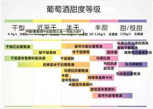 葡萄酒知識：干紅、干白中的“干”是什么意思？掛相杯的都是好酒嗎