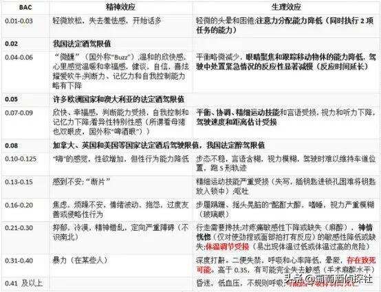 為什么醉酒的人還能認清回家的路，醒來后就不記得了？