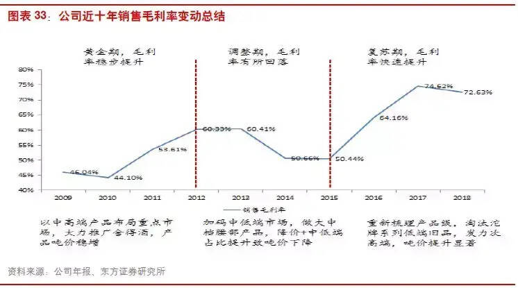 《中國舍得酒業首次研究分析報告》