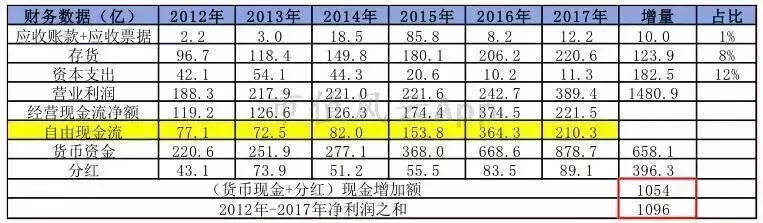 貴州茅臺：夜空中最亮的星｜風云獨立研報（下）