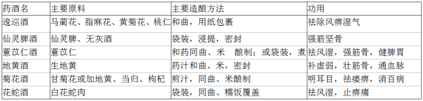 酒文化︱《本草綱目》中酒的造釀文化