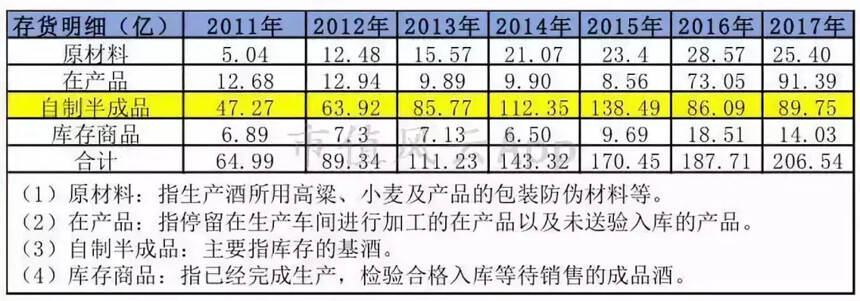 貴州茅臺：夜空中最亮的星｜風云獨立研報（下）