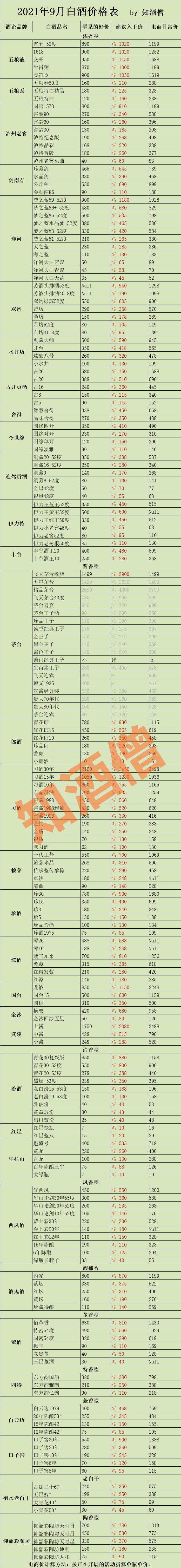 九月購酒指南：中秋之際的白酒，漲還是跌？