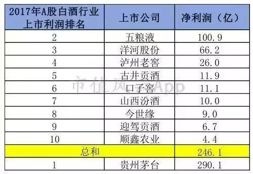 貴州茅臺：夜空中最亮的星｜風云獨立研報（上）