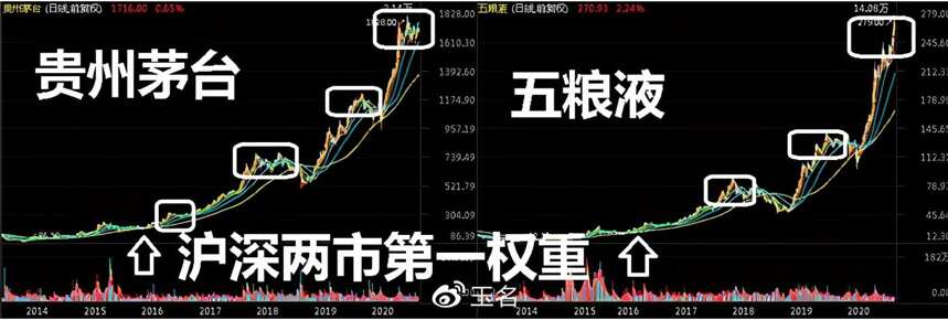 2020年11月19日最新數據 茅臺酒最新價格行情！速度看