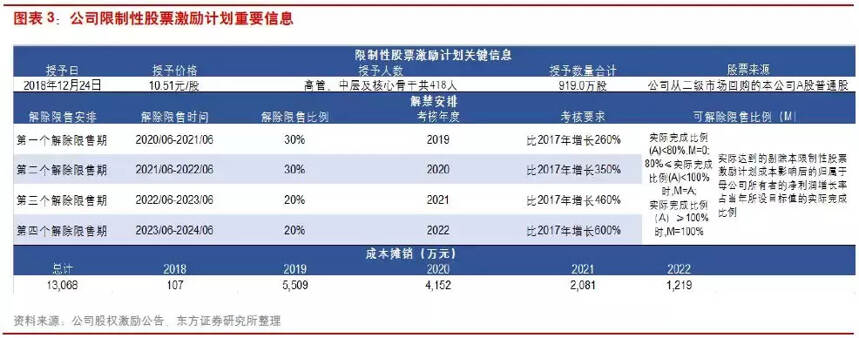 《中國舍得酒業首次研究分析報告》