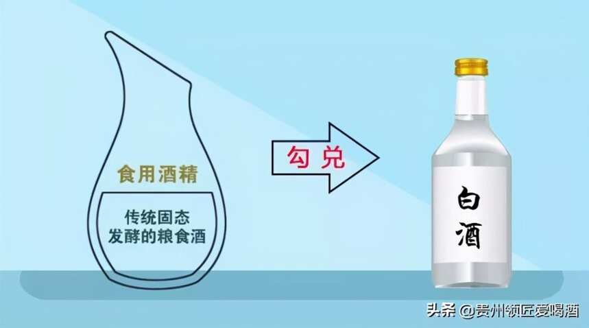 勾兌酒害人啊，糧食酒和勾兌酒怎么區分？領匠品酒大師專業解答