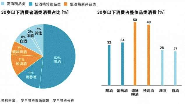 白酒年輕化：有青年人參與的行業才能基業長青