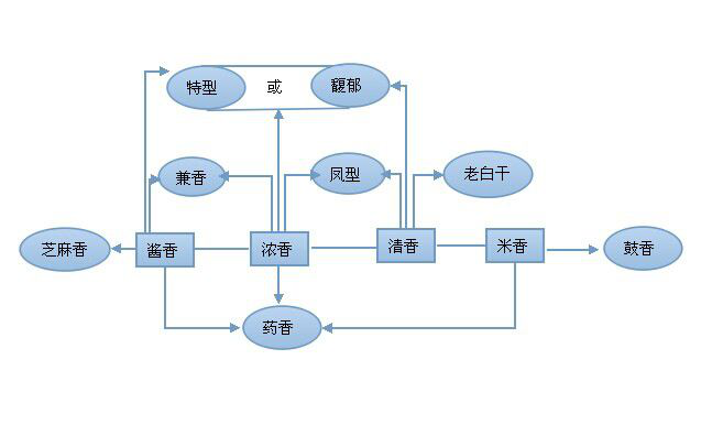 《酒業科普大講堂》（二期）開講，19：30邀您同屏品評濃、醬、清