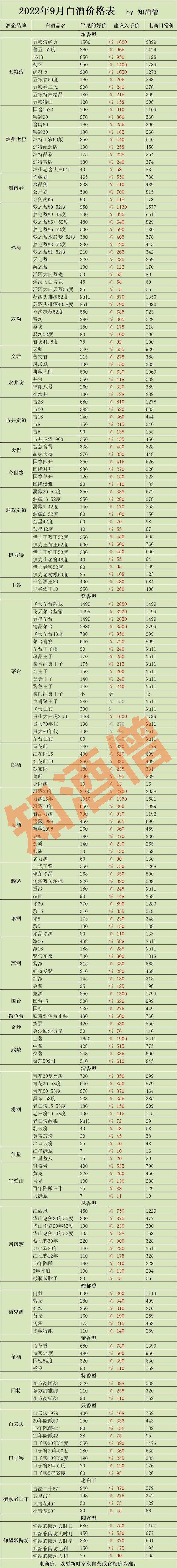 九月白酒購酒指南：中秋好像也不熱了？