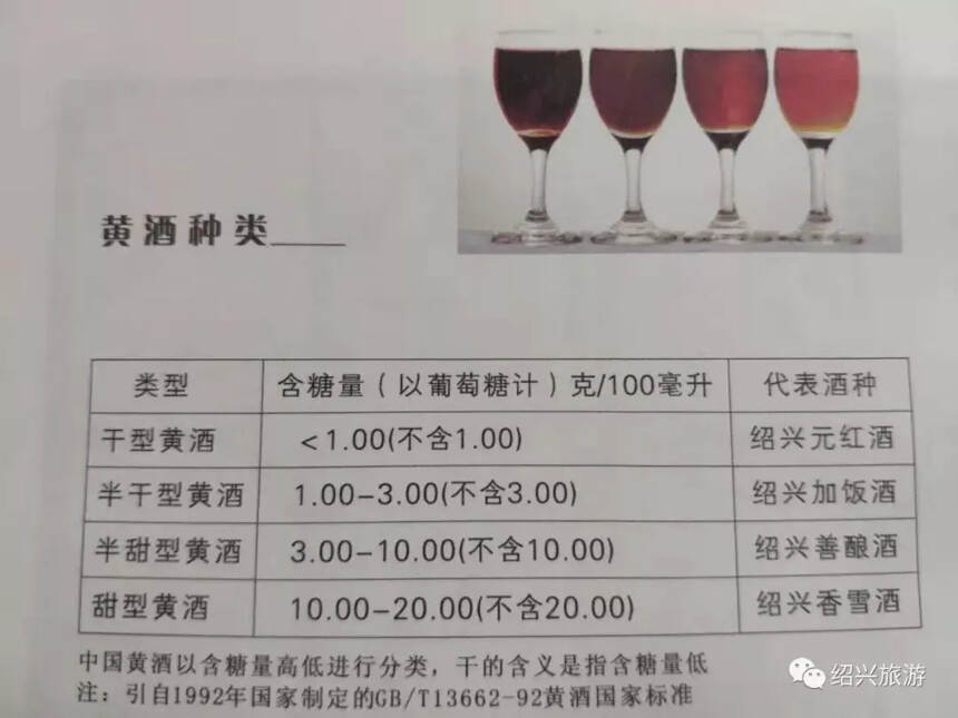 中國黃酒博物館 感受黃酒文化